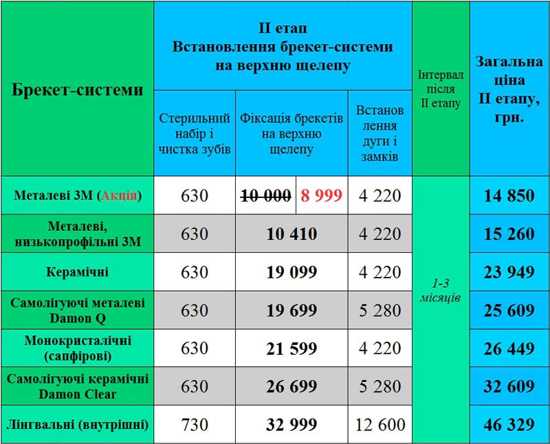 Ціна встановлення брекетів Київ Люмі-Дент
